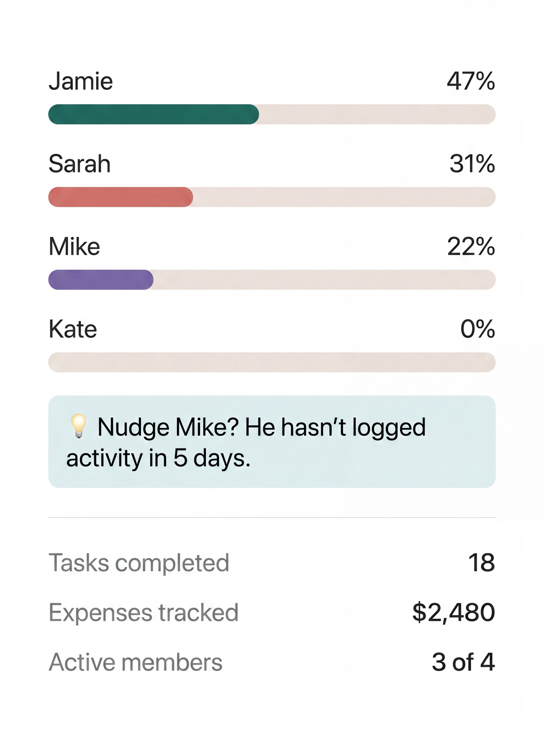 Fair Dashboard